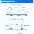 Class 100 Cleaniness FFU with Low Noise for Ultra-Clean Space Application